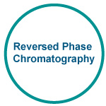 Reversed Phase Chromatography